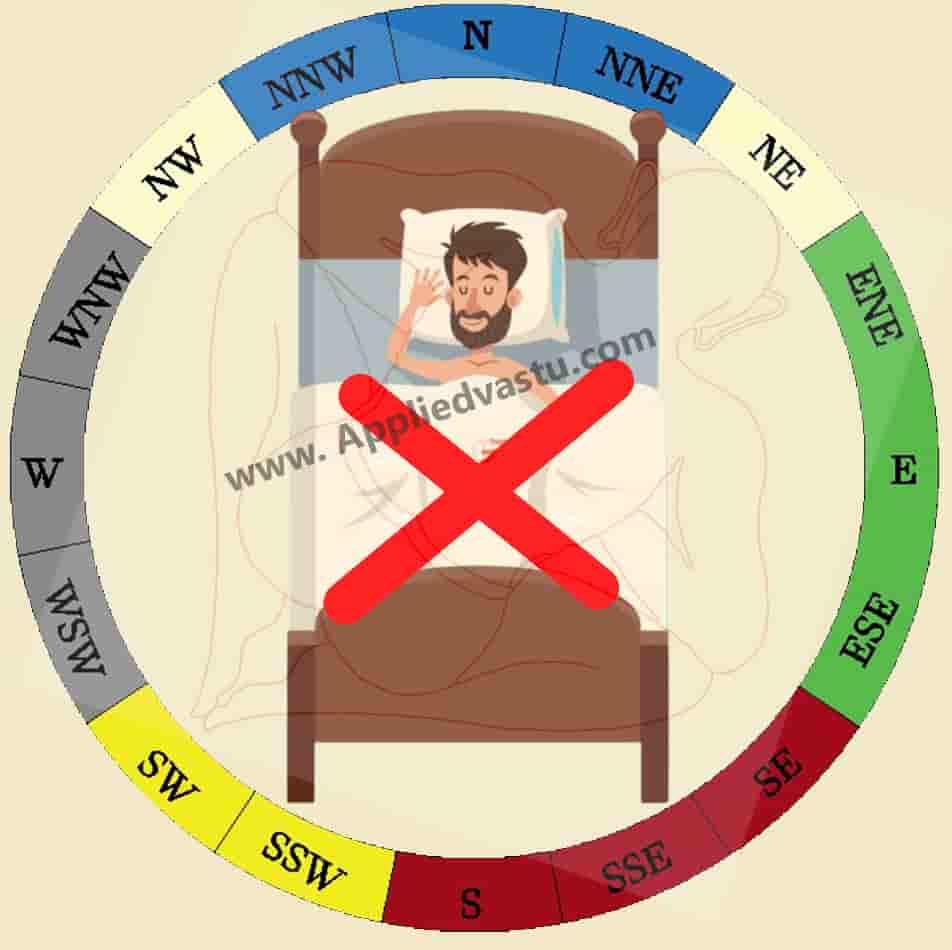 Sleeping with head towards the north - Sleeping direction as per vastu - head towards north direction-Applied Vastu